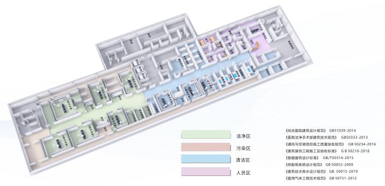 標(biāo)準(zhǔn)規(guī)范