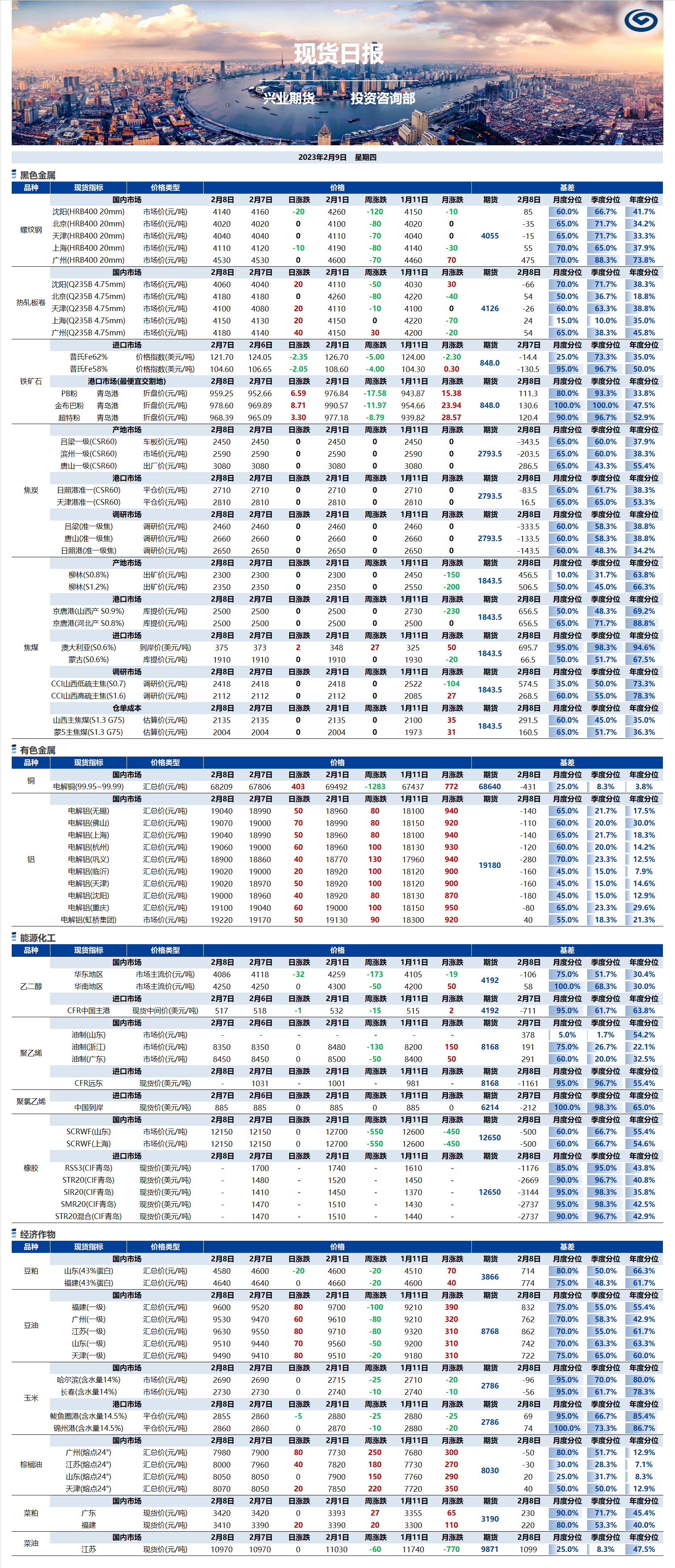 興業期貨現貨日報-2023.02.09.png