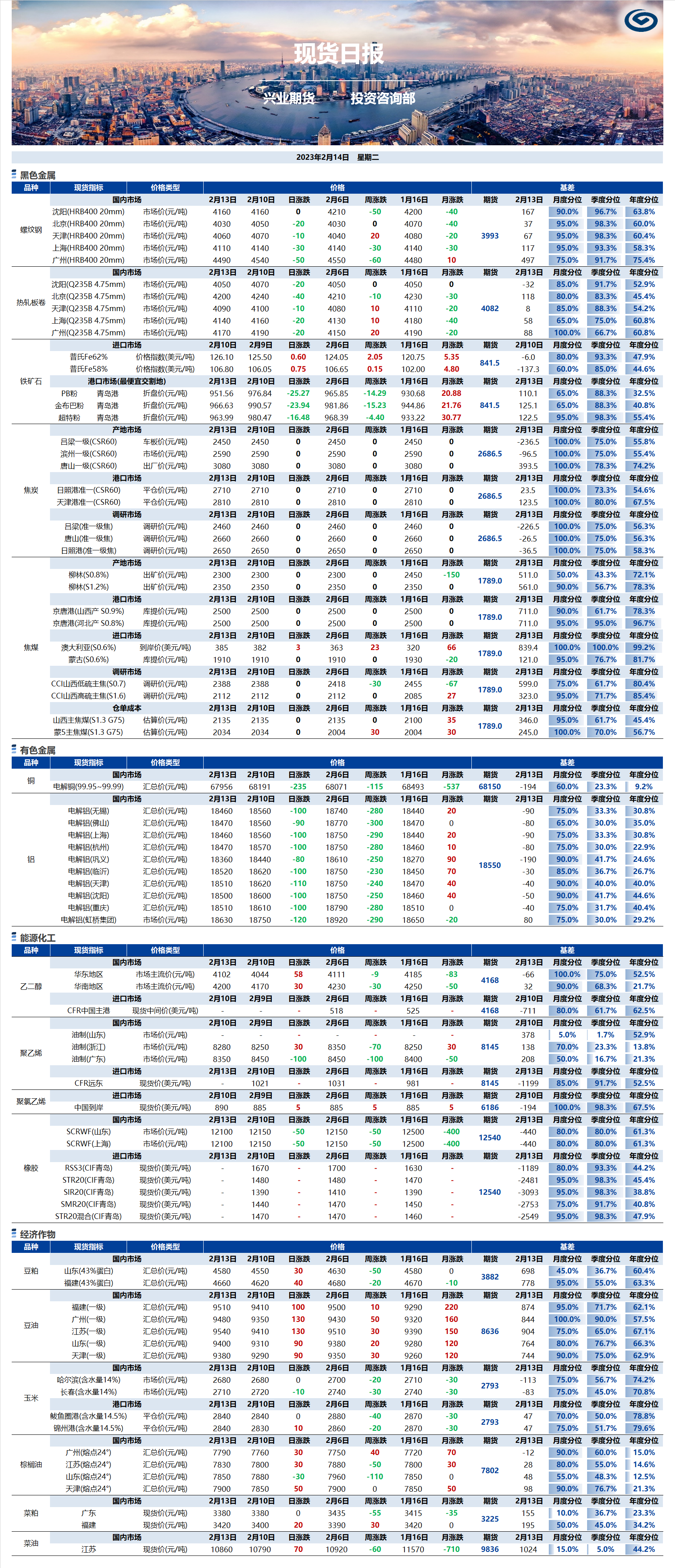 興業期貨現貨日報-2023.02.14.png