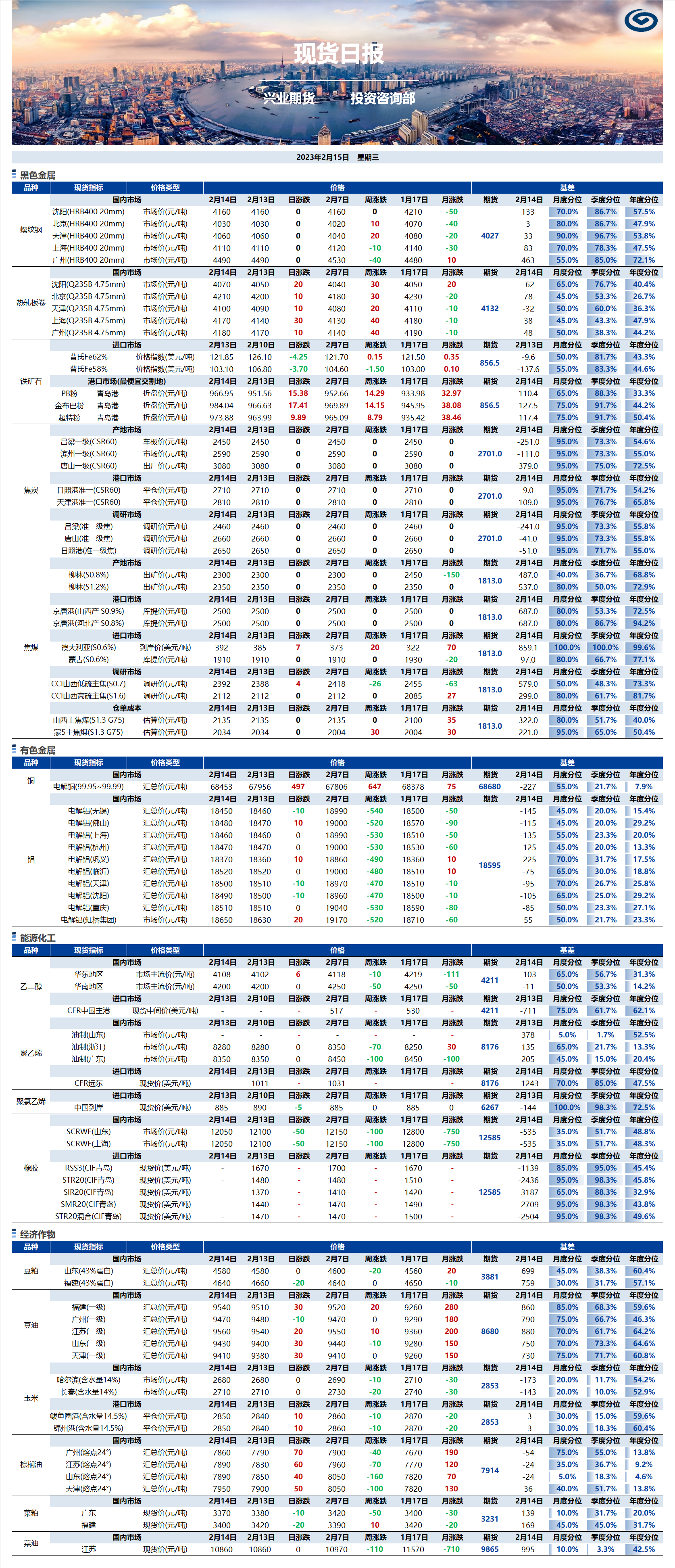 興業期貨現貨日報-2023.02.15.png