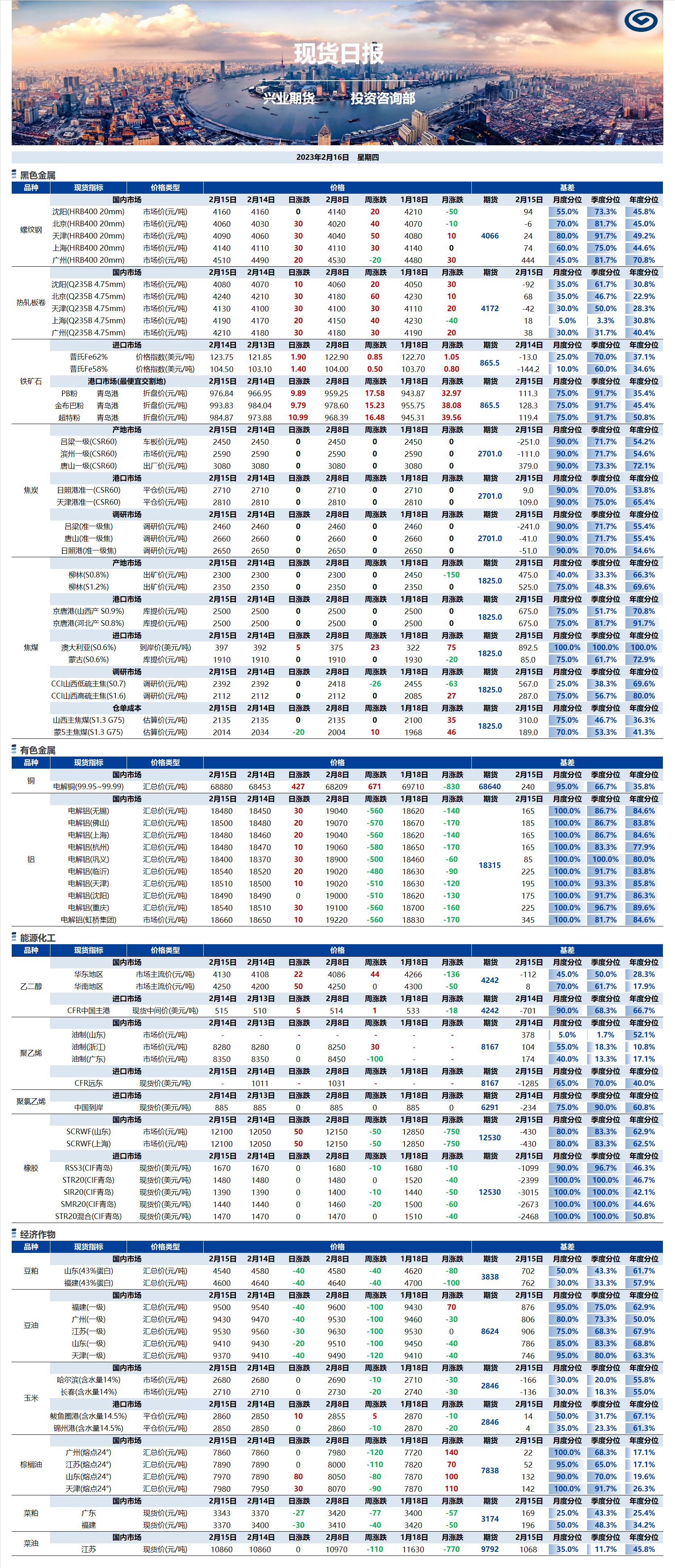 興業期貨現貨日報-2023.02.16.png