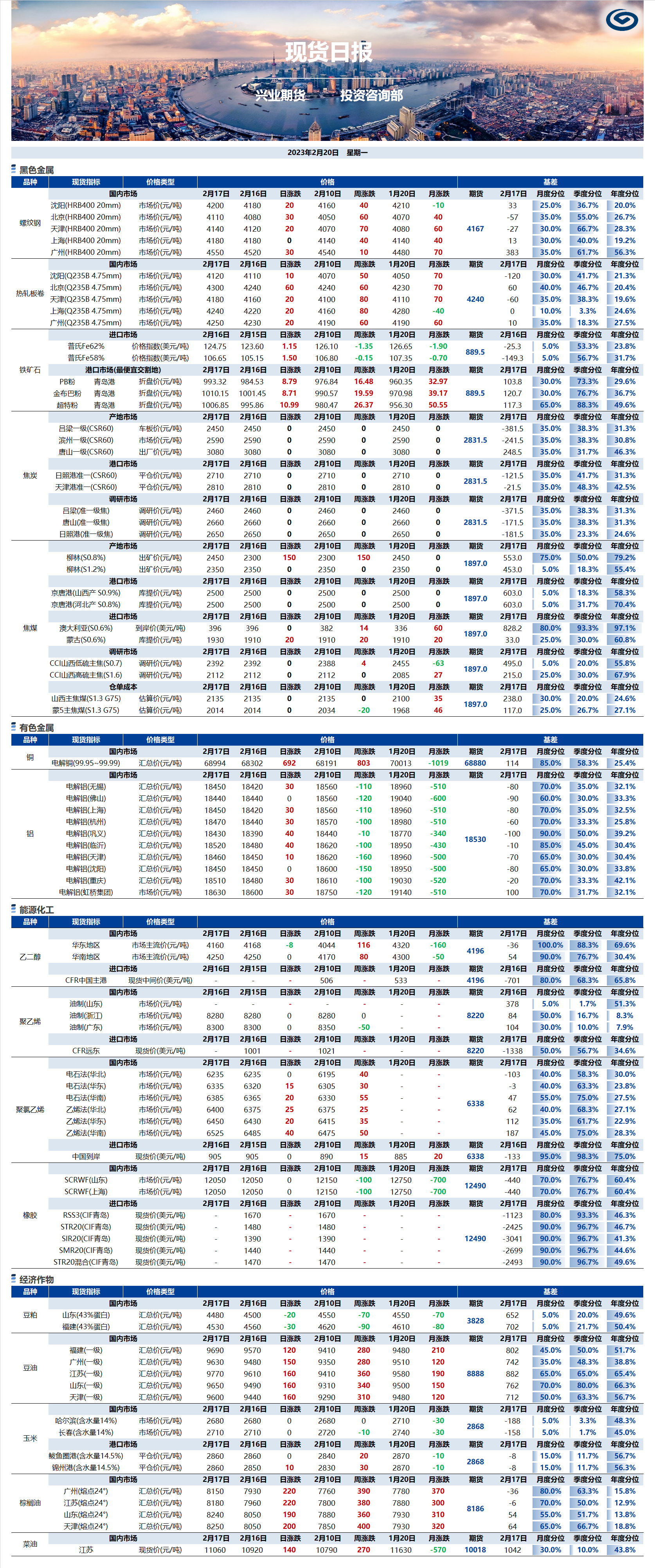 興業期貨現貨日報-2023.02.20.png