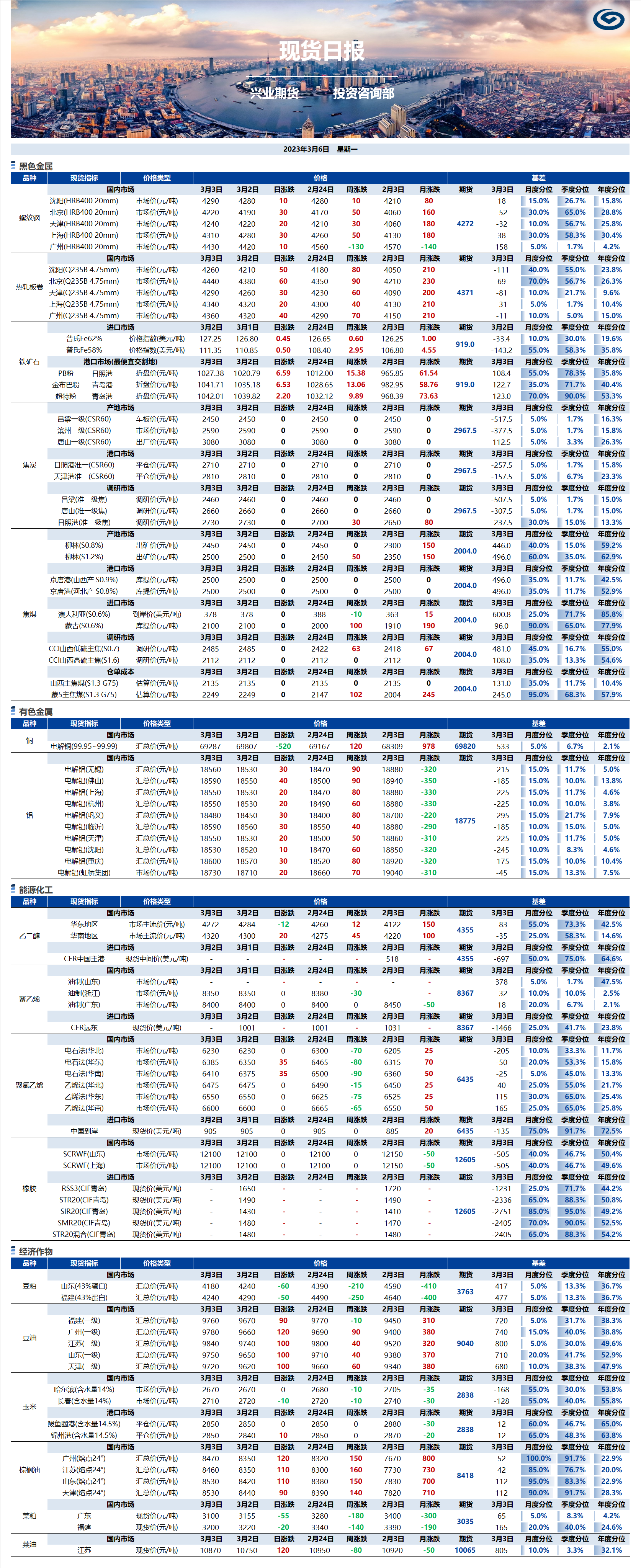興業期貨現貨日報-2023.03.06.png
