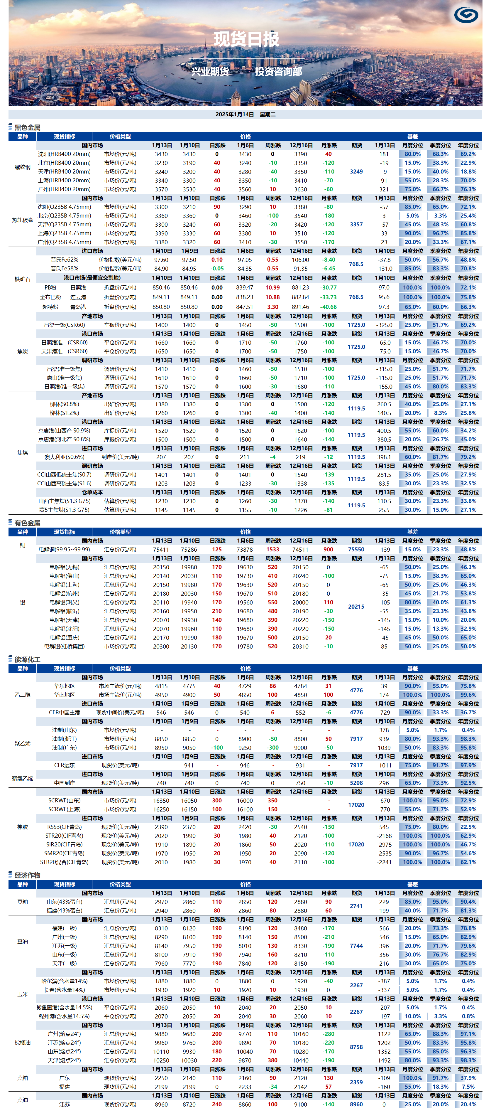 興業(yè)期貨現(xiàn)貨日報(bào)-2025.01.14.png