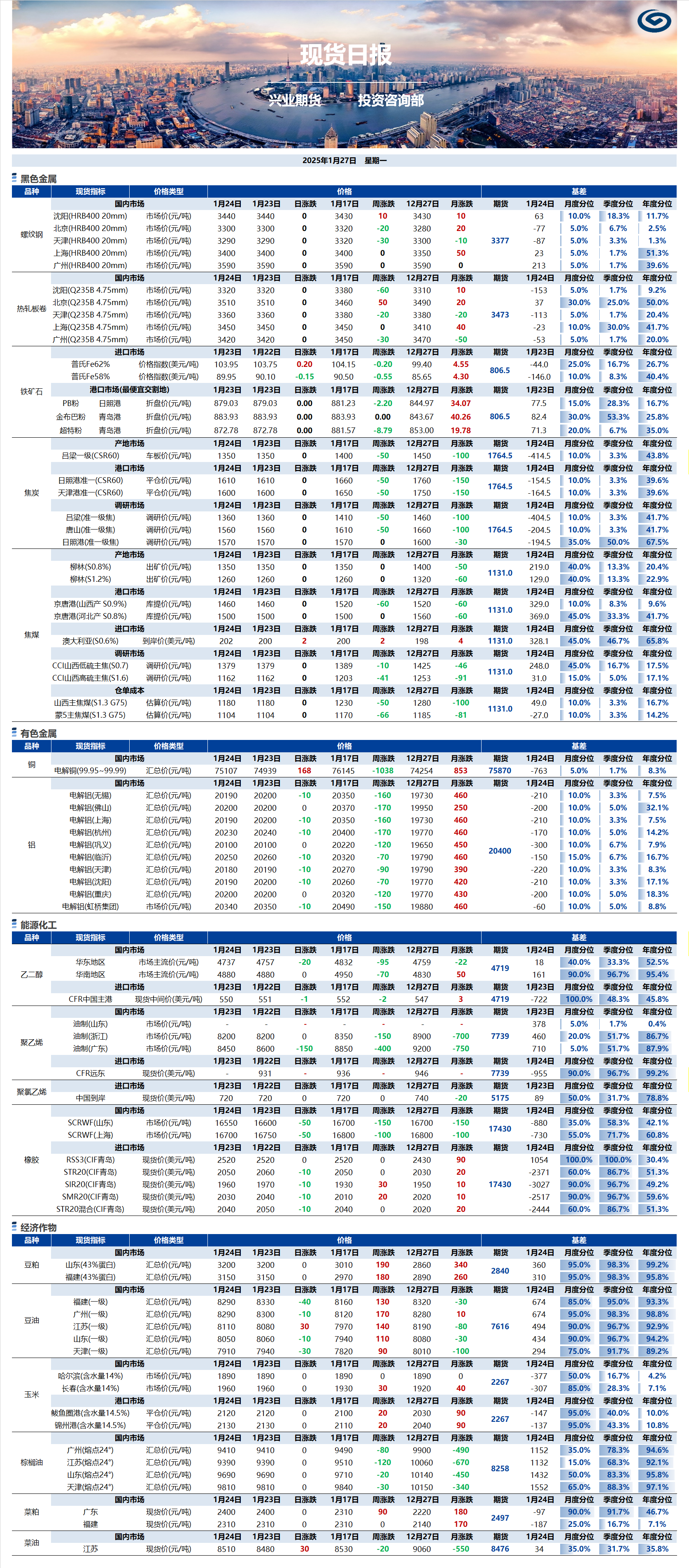 興業期貨現貨日報-2025.01.27.png