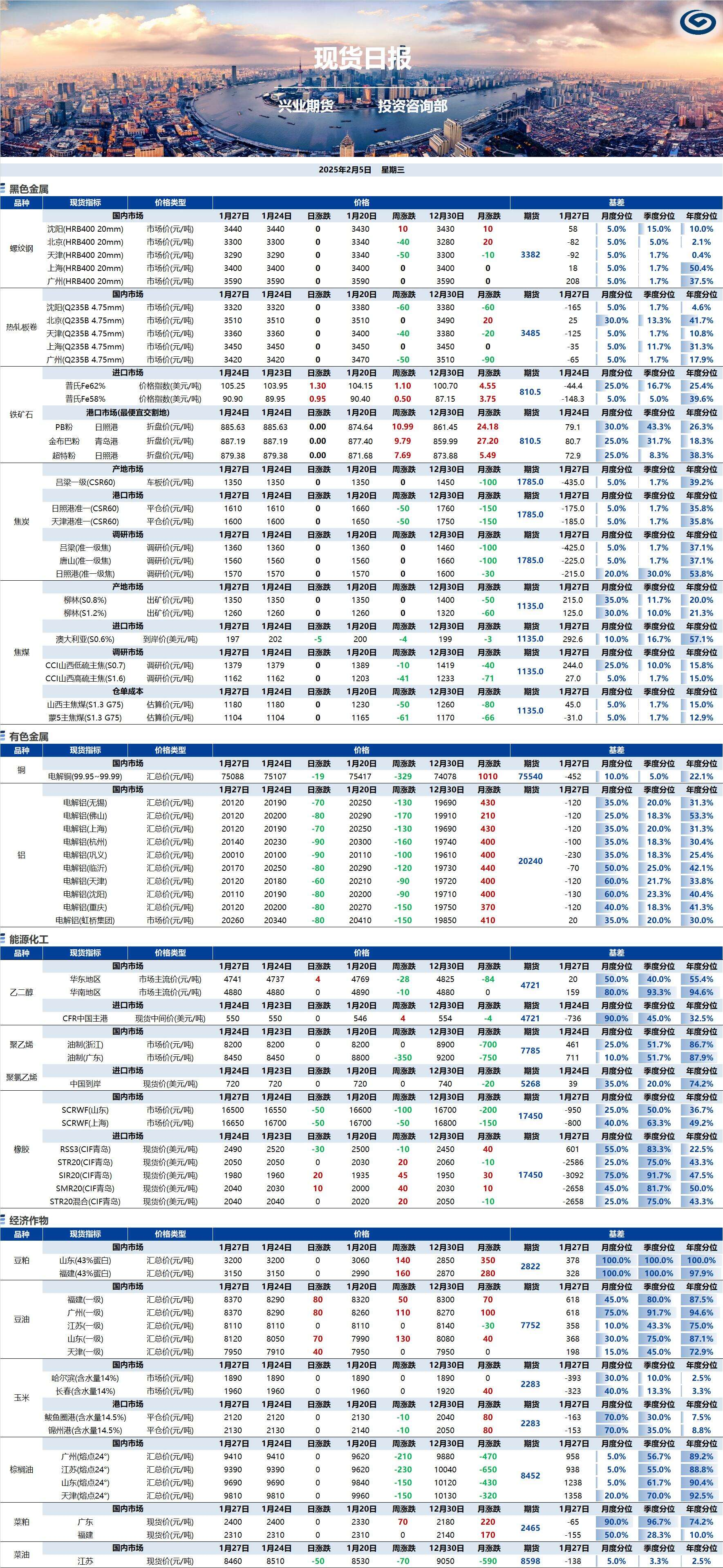 興業期貨現貨日報-2025.02.05.png