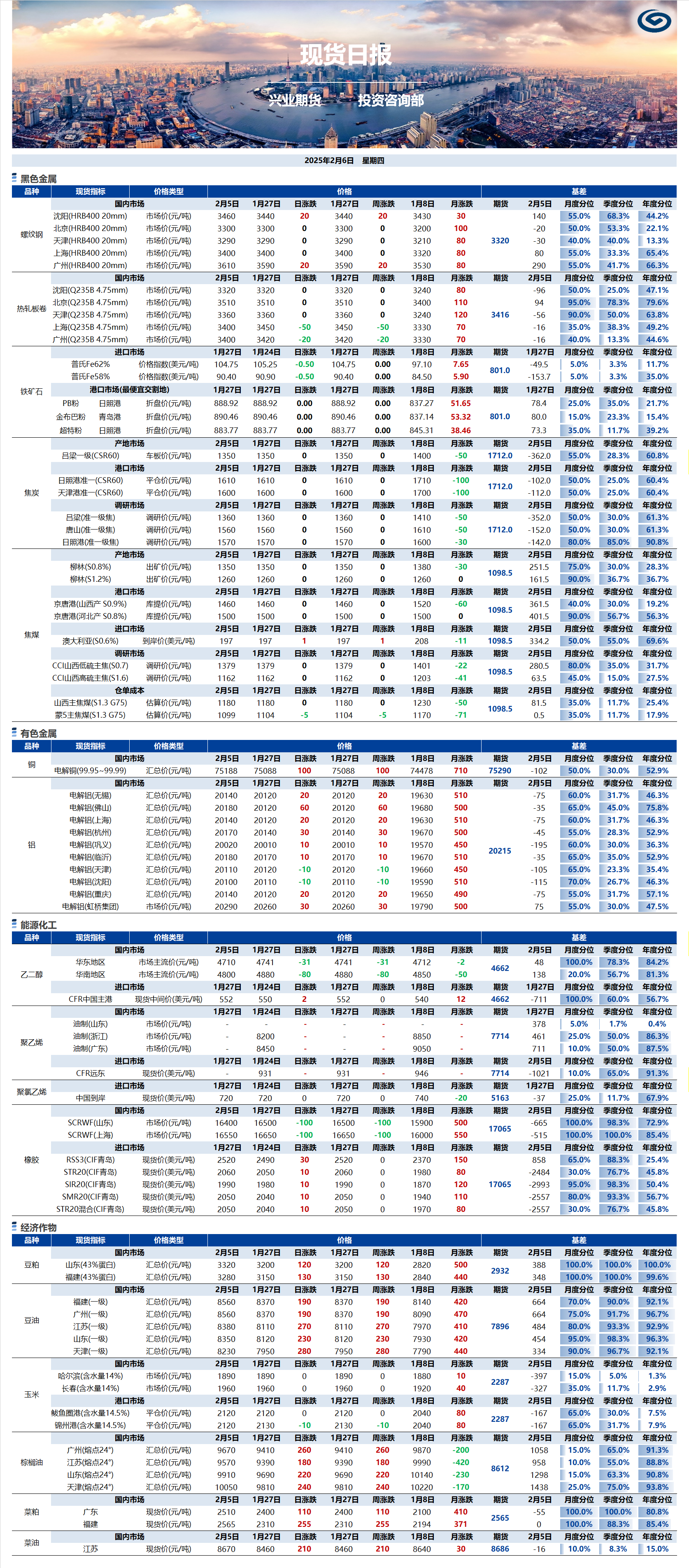 興業期貨現貨日報-2025.02.06.png