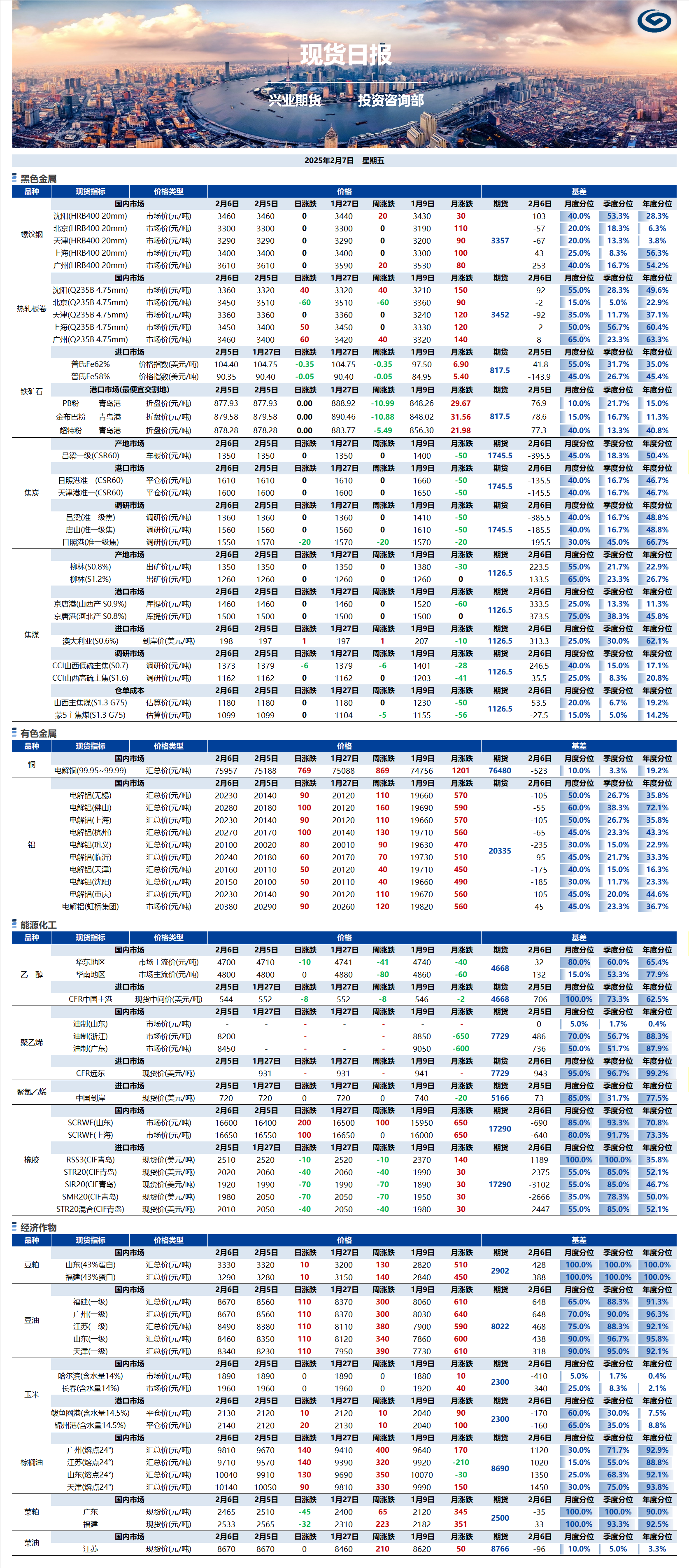 興業期貨現貨日報-2025.02.07.png
