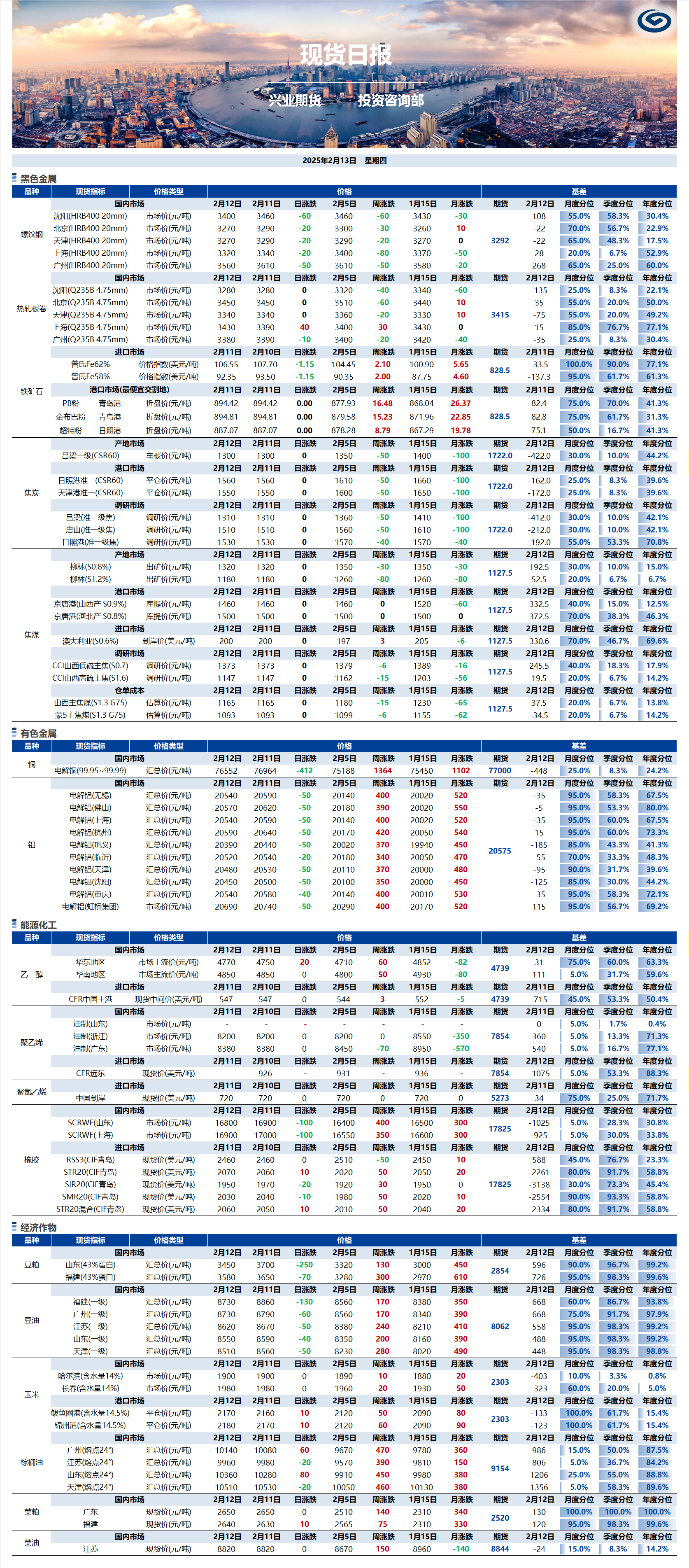 興業期貨現貨日報-2025.02.13.png