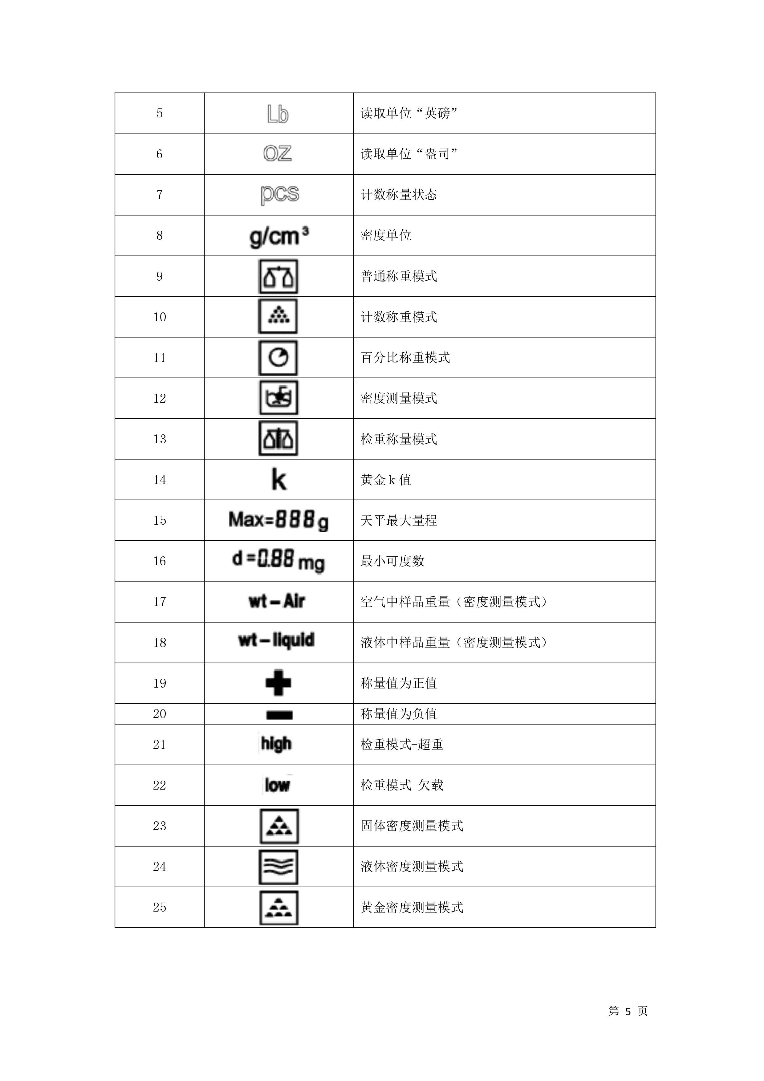 電子汽車衡|電子臺(tái)秤|電子秤|電子吊秤|電子天平|電子地磅|稱量儀器